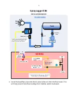 Preview for 6 page of AgTerra SprayLogger E3 Installation & Quick Start Manual