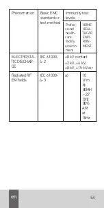 Preview for 58 page of Agu Brainy SHE10 Quick Manual / User Manual