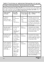 Preview for 20 page of Agu Eaglet IHE3 User Manual