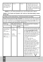 Preview for 21 page of Agu Eaglet IHE3 User Manual