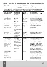 Preview for 43 page of Agu Eaglet IHE3 User Manual