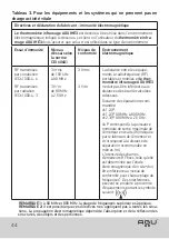 Preview for 44 page of Agu Eaglet IHE3 User Manual