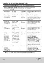 Preview for 66 page of Agu Eaglet IHE3 User Manual