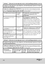 Preview for 88 page of Agu Eaglet IHE3 User Manual