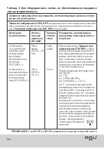 Preview for 90 page of Agu Eaglet IHE3 User Manual