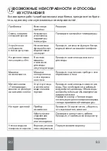 Preview for 83 page of Agu PMBF2 User Manual