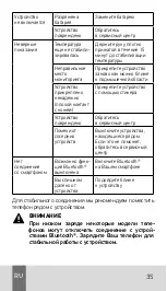 Preview for 35 page of Agu Skinny User Manual