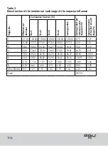 Preview for 106 page of Agu Tomchi N8 User Manual