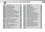 Preview for 249 page of AGUSTA Turismo Veloce 800 LUSSO User Manual