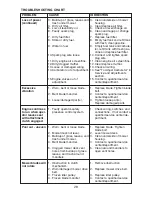 Preview for 29 page of Agway AG17542STB Owner'S Manual