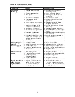 Preview for 30 page of Agway AG17542STB Owner'S Manual