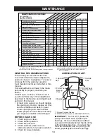 Предварительный просмотр 18 страницы Agway AG22H42STA Owner'S Manual