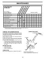 Preview for 10 page of Agway AGF550A Owner'S Manual