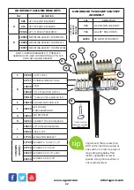 Preview for 22 page of AgXcel Synergist GX40 System Reference Manual