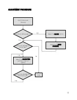 Предварительный просмотр 12 страницы AHA AHALTM-192W User Manual