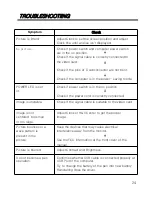 Предварительный просмотр 24 страницы AHA AHALTM-192W User Manual