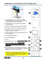 Preview for 6 page of AHA SIMPO-220 User Manual