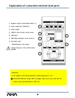 Preview for 7 page of AHA SIMPO-220 User Manual