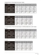 Preview for 16 page of AHI Carrier Ceiling Type Installation Manual