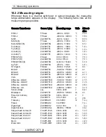 Предварительный просмотр 24 страницы Ahlborn ALMEMO 2470-1S Operating Instruction