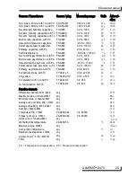 Предварительный просмотр 25 страницы Ahlborn ALMEMO 2470-1S Operating Instruction