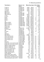 Preview for 21 page of Ahlborn ALMEMO 2490-1A Operating Instructions Manual