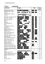 Preview for 34 page of Ahlborn ALMEMO 2590-2A Operating Instructions Manual