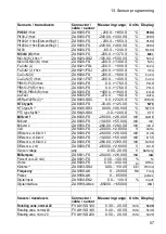 Preview for 57 page of Ahlborn ALMEMO 2590-2A Operating Instructions Manual