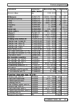 Предварительный просмотр 67 страницы Ahlborn ALMEMO 5690-2M Operating Instructions Manual