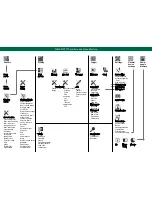 Предварительный просмотр 2 страницы Ahlborn ALMEMO 710 Quick Start Manual