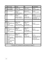 Preview for 26 page of Ahlborn ALMEMO D7 Operating Instructions Manual