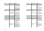 Preview for 172 page of ahlmann AL70 Operating Instructions Manual