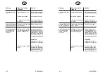 Предварительный просмотр 264 страницы ahlmann AS 65 Operating Instructions Manual