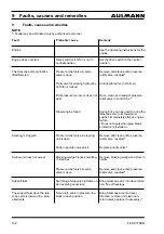 Preview for 80 page of ahlmann AS 90tele Operating Instructions Manual