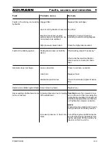 Preview for 81 page of ahlmann AS 90tele Operating Instructions Manual