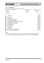 Preview for 97 page of ahlmann AS 90tele Operating Instructions Manual