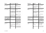 Предварительный просмотр 236 страницы ahlmann AS11 Operating Instructions Manual