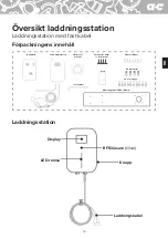 Предварительный просмотр 13 страницы ahlsell Charge Box Operating Instructions Manual