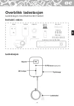 Предварительный просмотр 23 страницы ahlsell Charge Box Operating Instructions Manual