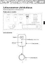 Предварительный просмотр 33 страницы ahlsell Charge Box Operating Instructions Manual