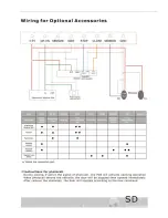 Preview for 9 page of Ahouse SD Installation Manual