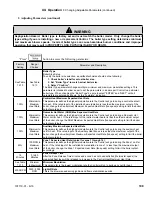 Предварительный просмотр 109 страницы AHRI K2WT Installation, Operating And Service Instructions