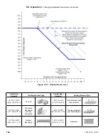 Preview for 122 page of AHRI K2WT Installation, Operating And Service Instructions