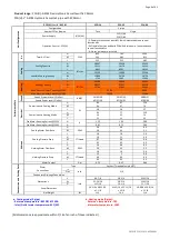 Preview for 9 page of AHRI SUPERIOR PCG-04-V Installation, Operation & Service Manual