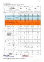 Preview for 10 page of AHRI SUPERIOR PCG-04-V Installation, Operation & Service Manual