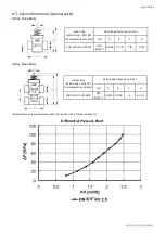 Preview for 22 page of AHRI SUPERIOR PCG-04-V Installation, Operation & Service Manual