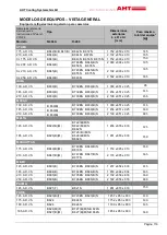 Предварительный просмотр 116 страницы AHT ATHEN 175 AD VS Operating Manual