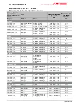 Предварительный просмотр 561 страницы AHT ATHEN 175 AD VS Operating Manual