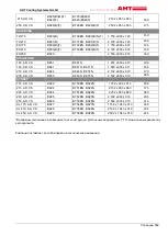 Предварительный просмотр 562 страницы AHT ATHEN 175 AD VS Operating Manual