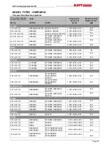 Preview for 2 page of AHT ATHEN Series Operating Manual